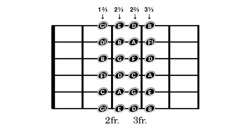 Harmonics-Point