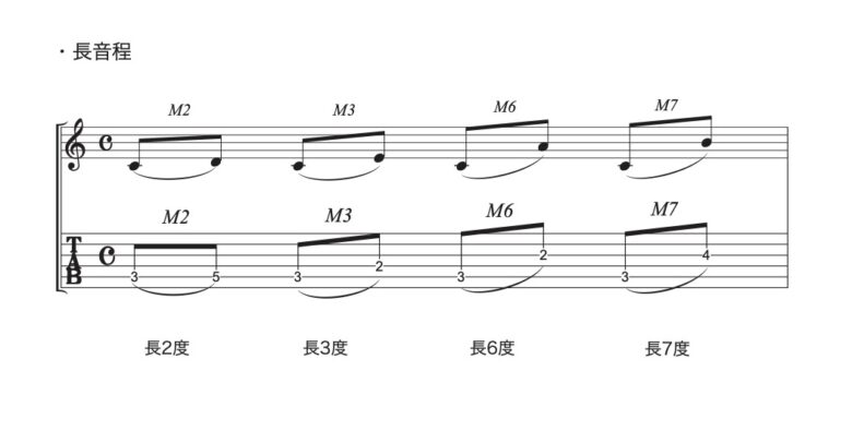 major-interval